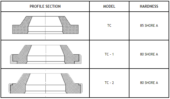 dustseals